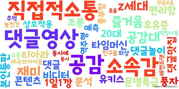 워드클라우드 /나혜린