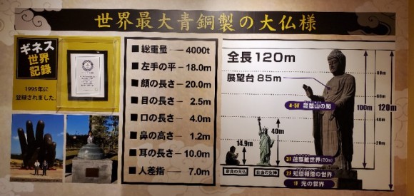 우시쿠 다이부쓰가 얼마나 큰지 비교하는 안내판. 사진=양은심