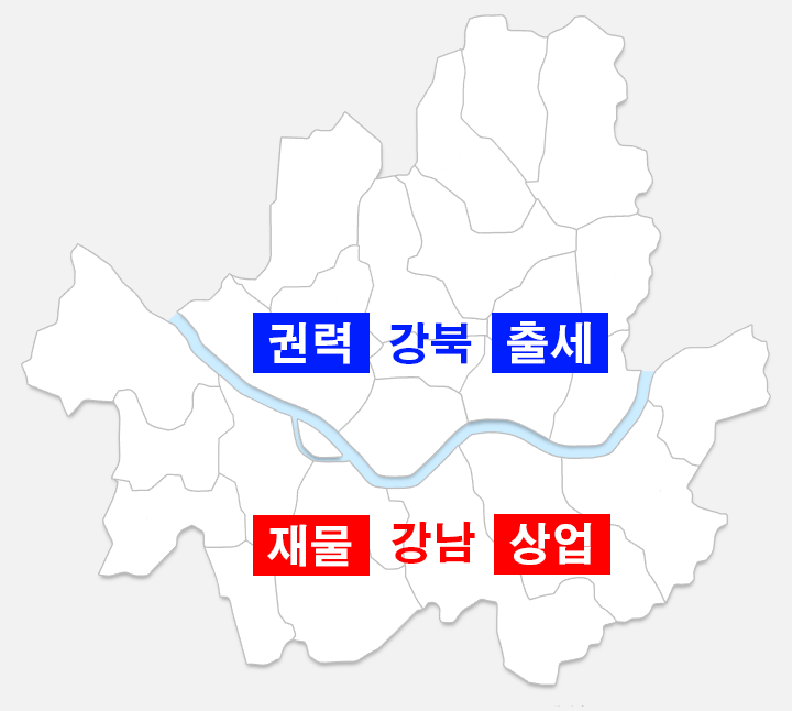 강북은 권력과 출세 기운이 강하고 강남은 재물이 우선하고 안정된 땅이다. 