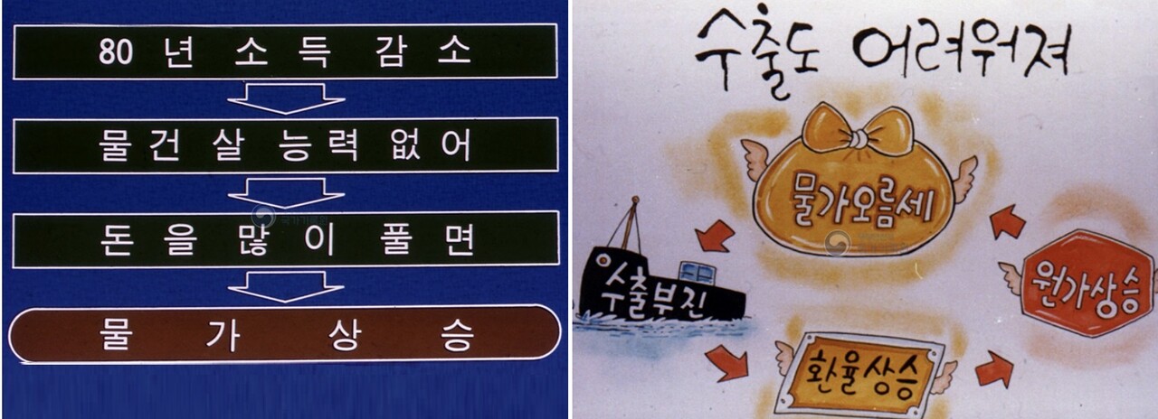 [그림1] 1980년대 경제기획원이 제작한 경제상황 포스터. /국가기록원