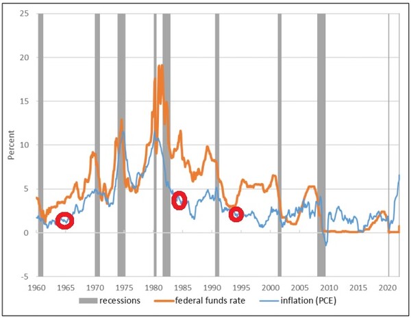[그림] 이 보고서는 제롬 파월 연준 의장이 1965년, 1984년, 1994년 긴축 통화 이후 연착륙이 발생했다고 주장하고 있지만 지난 5월 소비자물가지수 상승률이 8%를 넘어서는 지금의 상황을 동등하게 비교해서는 안 된다고 기술했다. /CRS