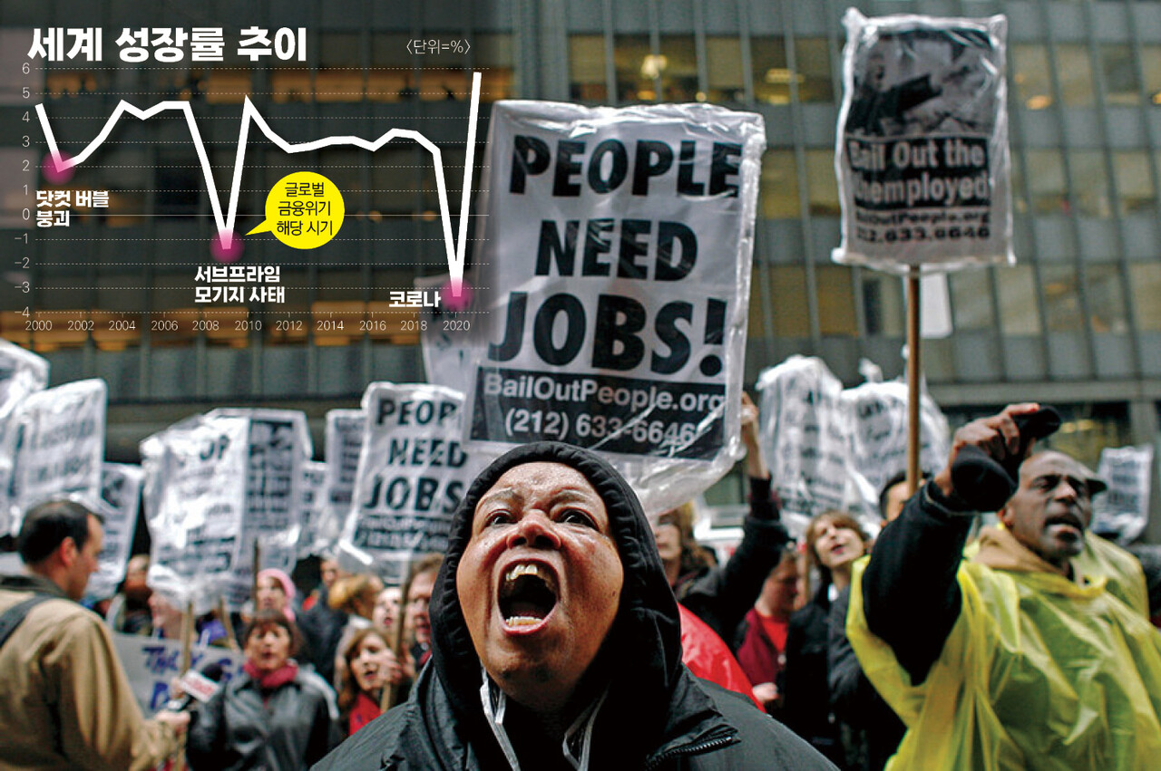 버블 붕괴는 ①저금리→②기대감 증폭(가격 상승)→③금리 인상→④가격 폭등→⑤버블 붕괴→⑥침체→⑦금리인하 사이클을 거친다. 이 공식은 전 세계‧전 시기에 적용된다. 사진은 서브프라임 모기지 사태 당시 시위 모습. 글로벌 경기 침체로 세계 경제 성장률은 -1%대를 기록했다. /AP=연합뉴스, 여성경제신문 재편집.