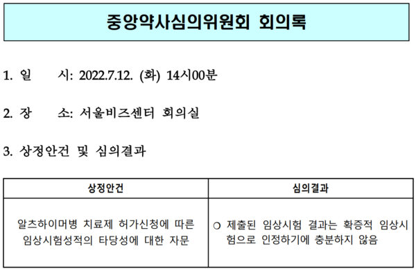 중앙약사심의위원회 회의록 /식품의약품안전처