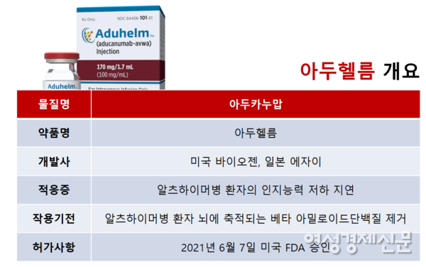 아두헬름 개요 /바이오젠, 여성경제신문 재구성