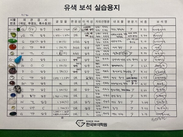실기시험을 대비해 학원에서 실습한 용지에 보석을 놓고 사진을 찍어서 복습했다. /사진=민은미