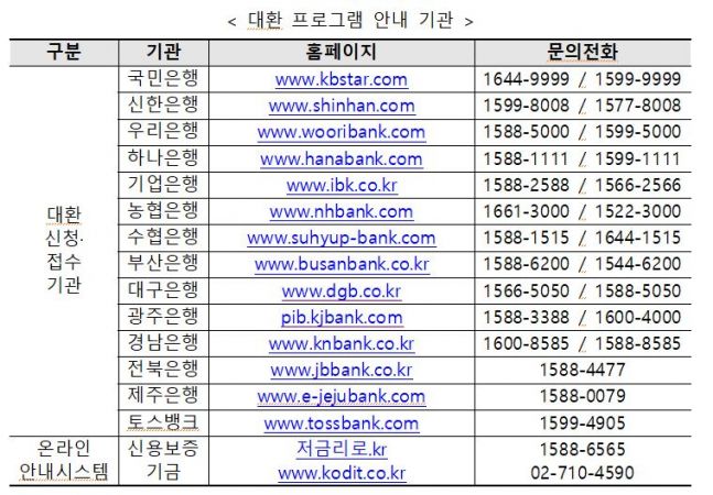 프로그램 신청 희망자는 KB국민은행, 신한은행 등 14개 은행의 모바일 앱과 은행 창구를 통해 신청할 수 있다. /금융위원회