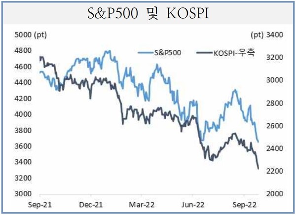 뱅크오브아메리카(BoA)의 수석투자전략가 마이클 하트넷은 S&P500이 내달에 3022까지 떨어질 수 있다고 전망했다. /국제금융센터