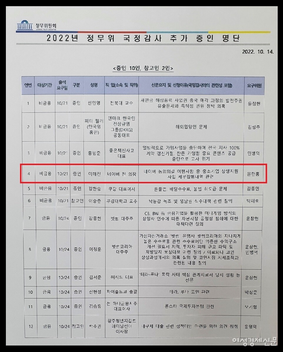 여성경제신문이 입수한 국회 정무위원회 여야 합의 증인출석 명단. /여성경제신문DB