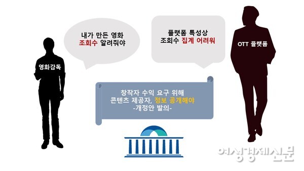 영화를 제작한 창작자의 저작권 등 수익 요구를 위해 넷플릭스 등 OTT 플랫폼이 창작자가 제작한 콘텐츠의 조회수를 공개해야 한다는 목소리가 업계에서 나오고 있다. /김현우 기자 제작