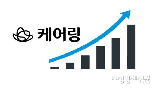 요양 간병 서비스 플랫폼 케어링이 최근 수백억원대 시리즈A 투자 유치에 성공했다. /케어링, 여성경제신문 재구성