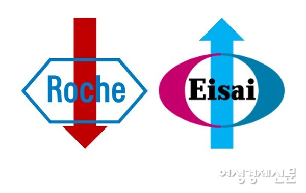 치매 치료제 시장 선두주자 윤곽이 드러나고 있다. 로슈 로고(왼쪽)와 에자이 로고. /여성경제신문