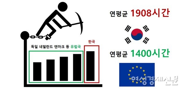 2020년 기준 OECD 국가 평균 근로시간 /통계청, 여성경제신문 재구성