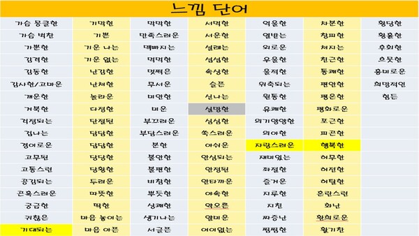 느낌 단어표 /고현희