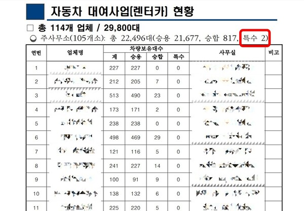 제주도 자동차 렌터카 등록 현황 / 제주특별자치도 교통정책과 