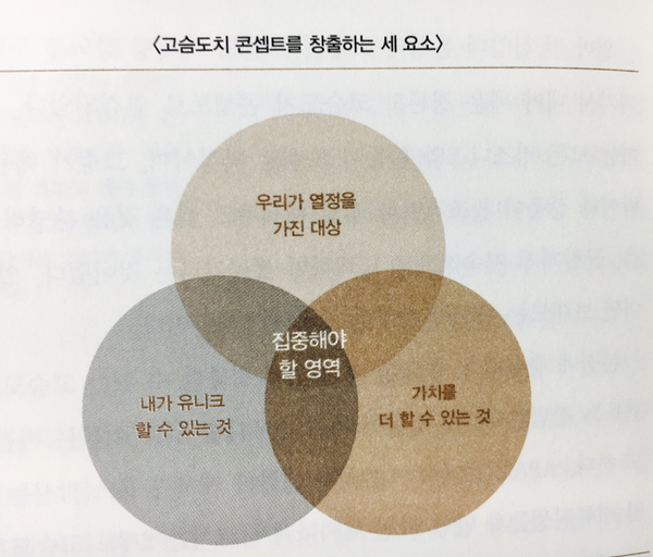 고슴도치 콘셉트를 창출하는 세 요소 /고현숙 저서 '결정적 순간의 리더십' 발췌