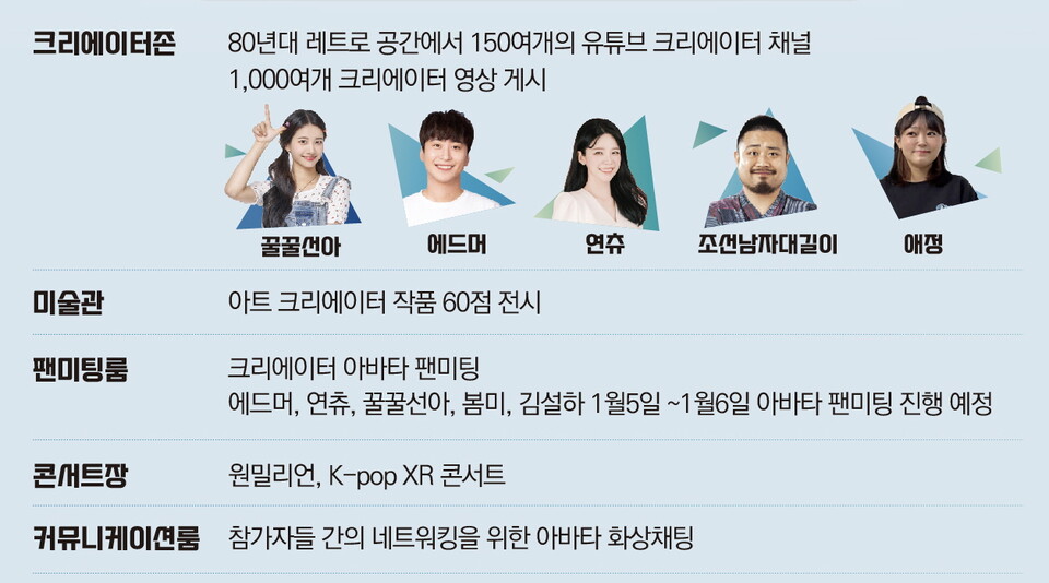 '넥스트 크리에이터 페스티벌 2022' 메타버스 행사 주요 내용