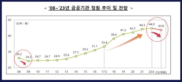 자료=기획재정부