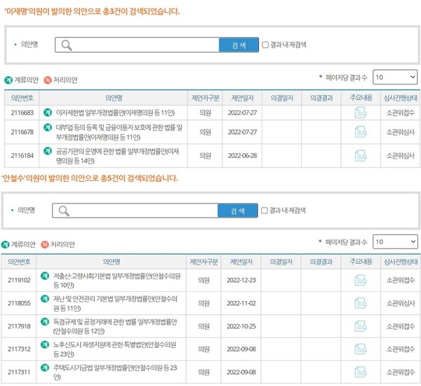 지난해 6월 보궐선거를 통해 21대 국회에 합류한 이재명 더불어민주당 의원·안철수 국민의힘 의원은 2023년 1월 18일 국회의안정보시스템 공시 기준 각각 3건, 5건씩 법안을 대표 발의했다. /국회 홈페이지 캡처