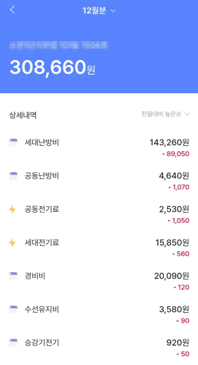 경기도 고양시 18평 아파트에 거주하는 A씨가 1월에 받아본 12월분 총관리비는 30만8660원으로 전년 대비 8만7440원(28% 증가)이 더 나왔다. /제보자