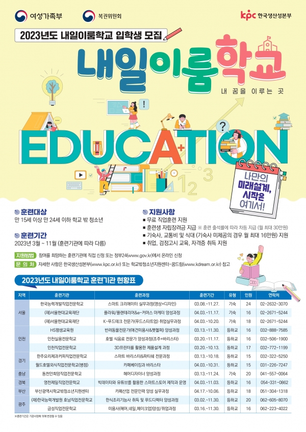 여성가족부(장관 김현숙)는 만 15세부터 만 24세 이하 학교 밖 청소년들의 자존감을 높이고 자립 역량을 키울 수 있도록 직업훈련을 제공하는 2023년도 내일이룸학교 훈련생 227명을 모집한다. /여성가족부