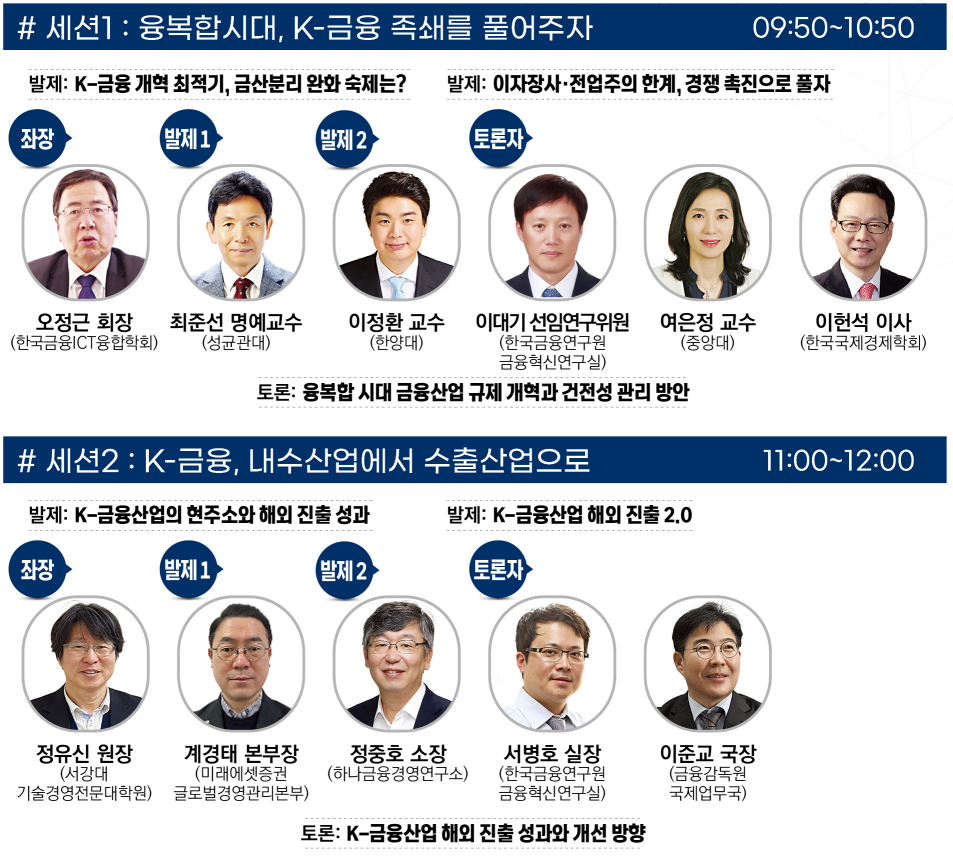 포럼 첫 번째 세션에서는 작년부터 불거진 금산분리 완화를 두고 규제 현황과 제도 개선 방향, 그리고 현재 정부의 규제 등의 적합성 여부를 들춰본다. 두 번째 세션에서는 국내 금융사의 해외 진출에 대해 논의해 본다. /여성경제신문