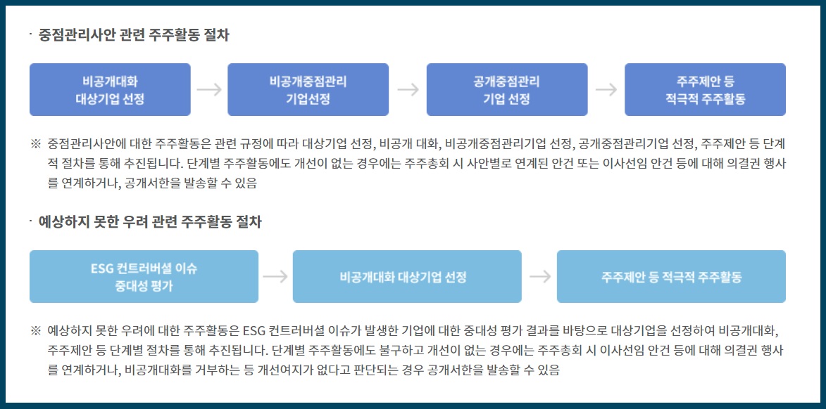 국민연금 기금운용위원회의 주주권 행사 절차 /국민연금기금 수탁자 책임 활동에 관한 지침 및 국민연금기금 국내주식 수탁자 책임 활동 가이드라인