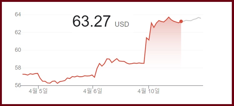 삼성전자 감산 발표 이후 급등한 미국 마이크론사 주가 /뉴욕증권거래소