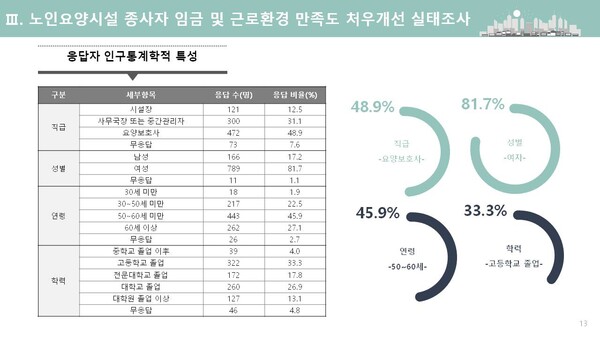 한국노인복지중앙회가 행정학회에 의뢰한 노인요양시설 종사자 보수 및 처우개선 연구 자료 /행정학회, 한국노인복지중앙회
