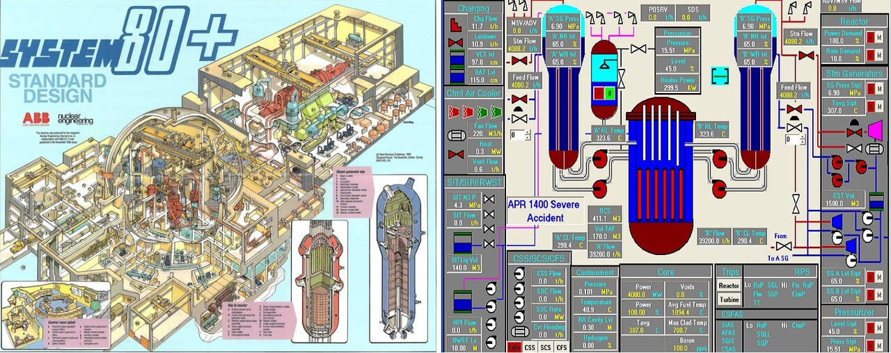 웨스팅하우스가 인수한 컴버스천엔지니어링의 시스템 80+ 원자로(왼쪽)와 한국형 원자로 APR1400(오른쪽) 시스템도. /웨스팅하우스 등
