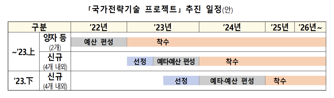 자료 : 국가과학기술자문회의