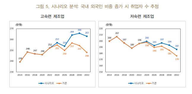 한국은행은 보고서를 통해 국내 외국인 비중이 취업률에 영향을 미친다는 결과를 도출했다. /한국은행 