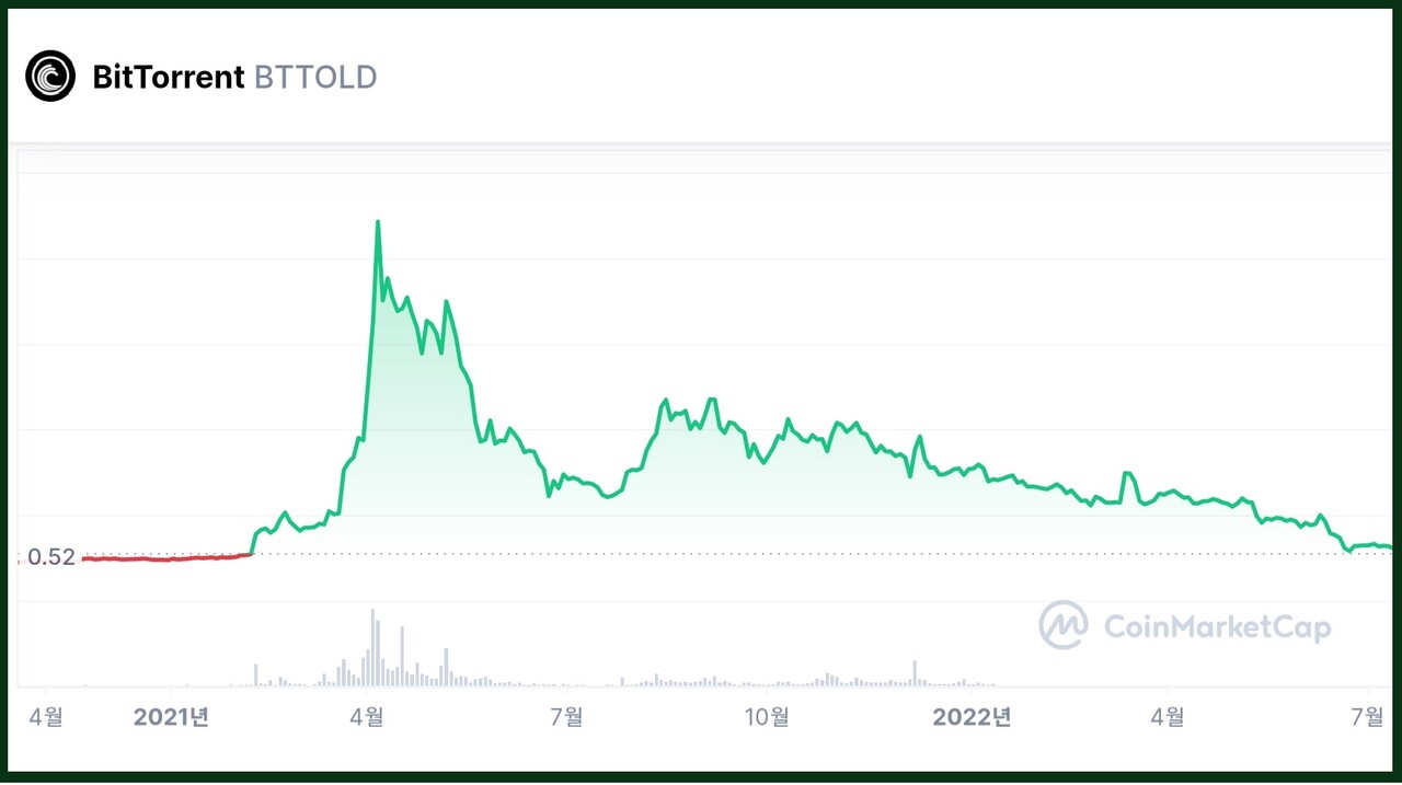 전세금 8억원 인출하다 걸린 김남국···FIU 최초 포착은 2022년 하반기 < 경제금융 < 기사본문 - 여성경제신문