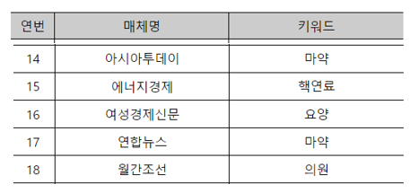 한국언론진흥재단 공모에 선정된 언론사 중 여성경제신문이 유일하게 '요양'을 주제로 취재를 기획했다. /한국언론진흥재단 누리집 갈무리