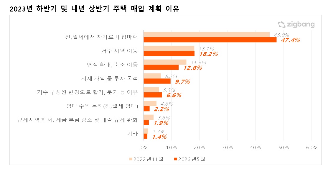 자료 : 함영진 직방 빅데이터랩장