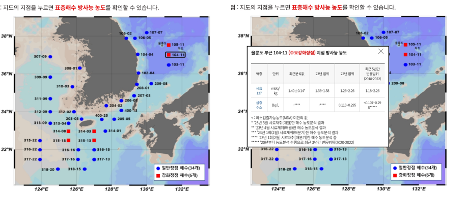 한국원자력안전기술원은 2001년부터 바닷물과 수산물에 대한 방사성 농도를 측정하고 있다. 그 결과는 홈페이지에 공유한다. 각 해역 부분을 누르면 방사능 농도를 표시해 놓았는데 울릉도 부근은 최소 검출 가능 농도의 미만의 값이 나왔다. /환경방사능정보 앱 캡처