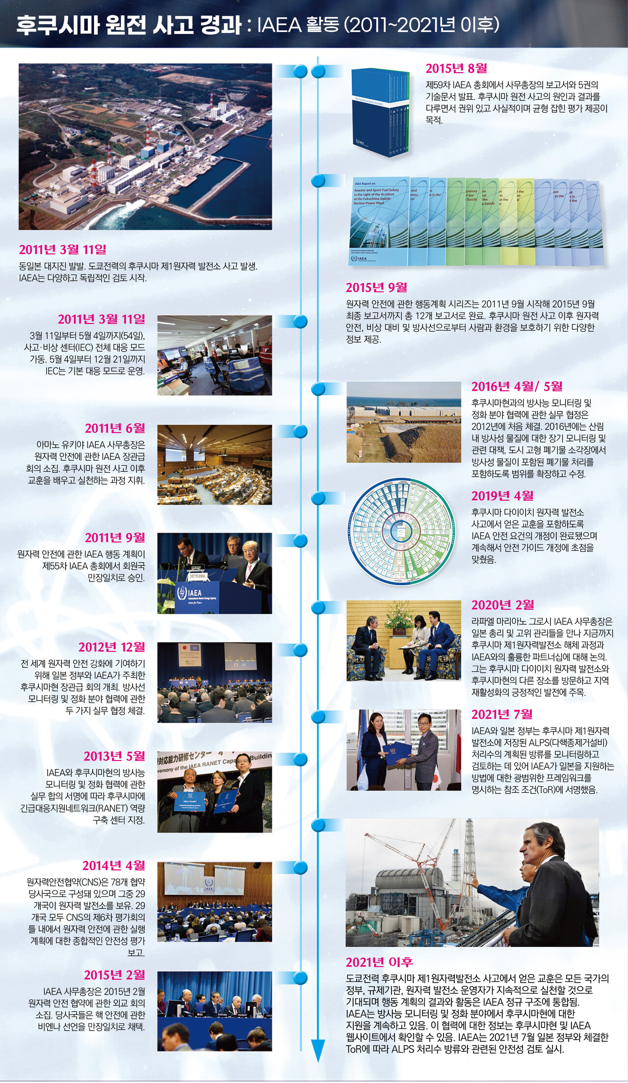일본의 해양 방류 결정은 국제적인 용인이 있었기 때문이다. 후쿠시마 원전 사고 이후 일본은 IAEA에 사고 처음과 끝을 일거수일투족 공유했다. /여성경제신문