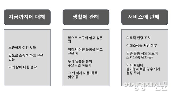 ACP 작성 내용 /도쿄도 복지보건국, 여성경제신문 재구성