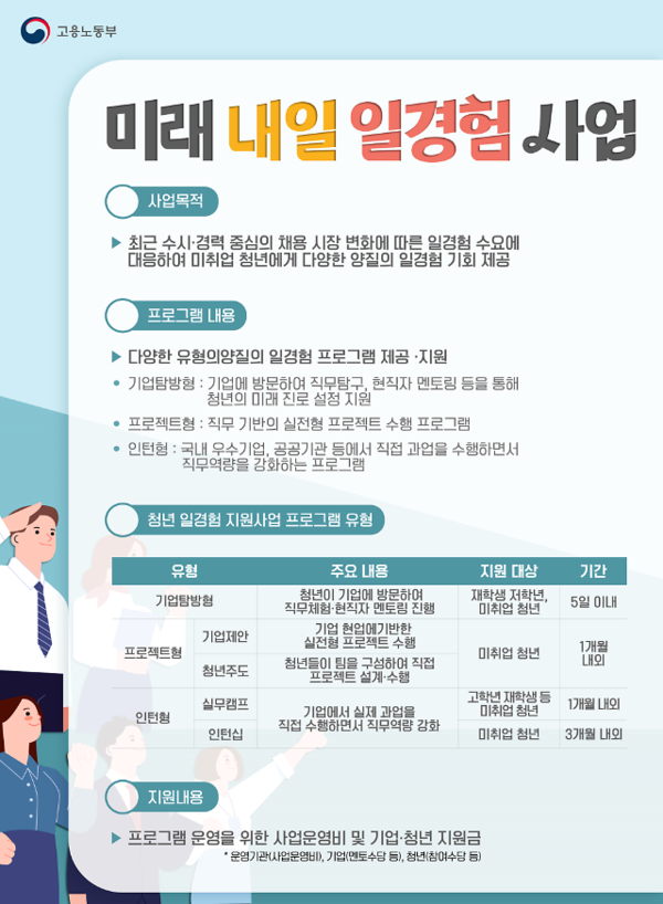 '미래 내일 일경험' 2차 통합공고 포스터. /고용노동부