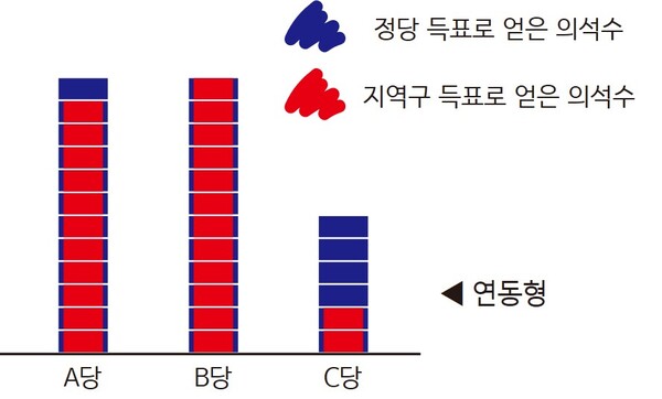 그래픽=우동현