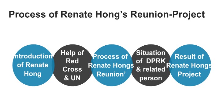 당시 설정한 프로젝트 계획. 플롯과 스토리라인을 정하며 목표를 분명히 했다. /유권하 교수 제공