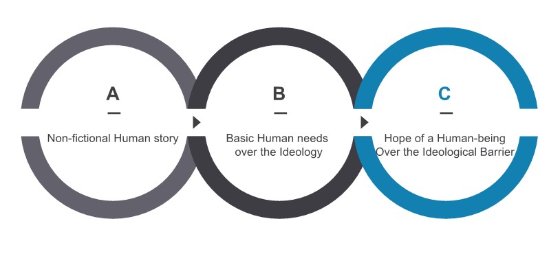 당시 설정한 톤앤매너. ’휴머니즘‘과 ’인권‘, ’이데올로기 초월‘ 등의 가치를 핵심으로 한 보도가 이뤄졌다. /유권하 교수 제공