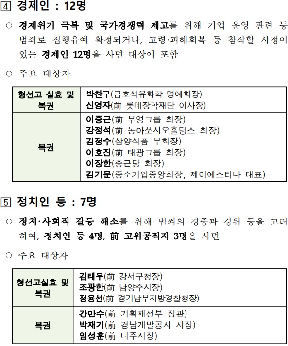 정부는 광복절을 앞두고 경제인과 정치인을 포함해 15일자로 광복절 특별 사면을 단행했다. /법무부