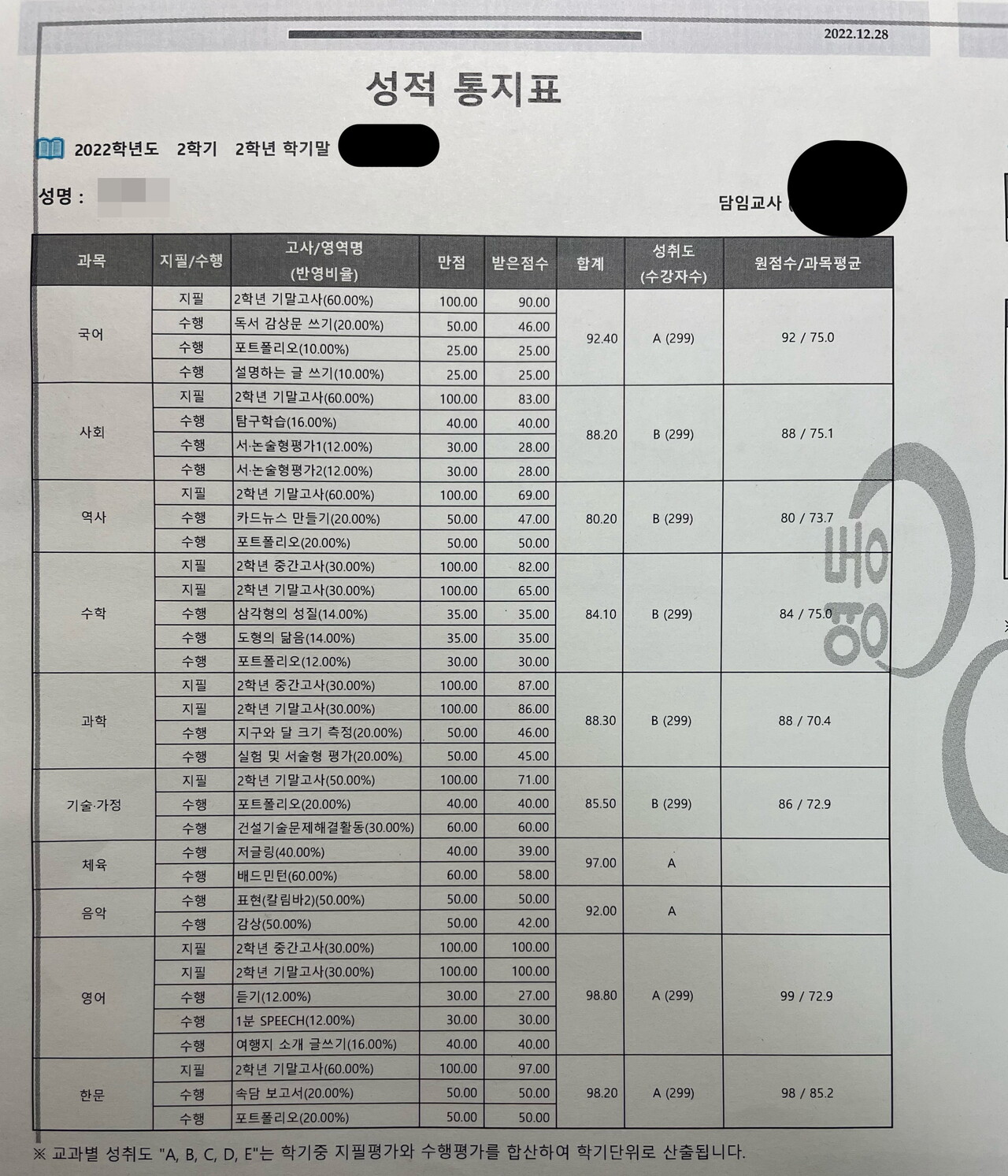 오디세이학교 진학을 희망하는 한 중학생의 준수한 성적 /임경진