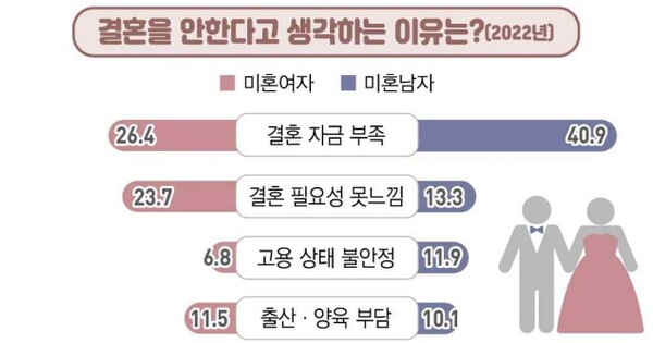 28일 발표된 '사회조사로 살펴본 청년의 의식변화' /통계청