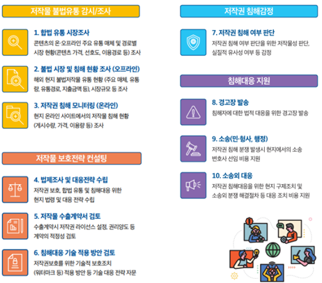 맞춤형 해외 저작권 바우처 지원 사업. /한국저작권보호원