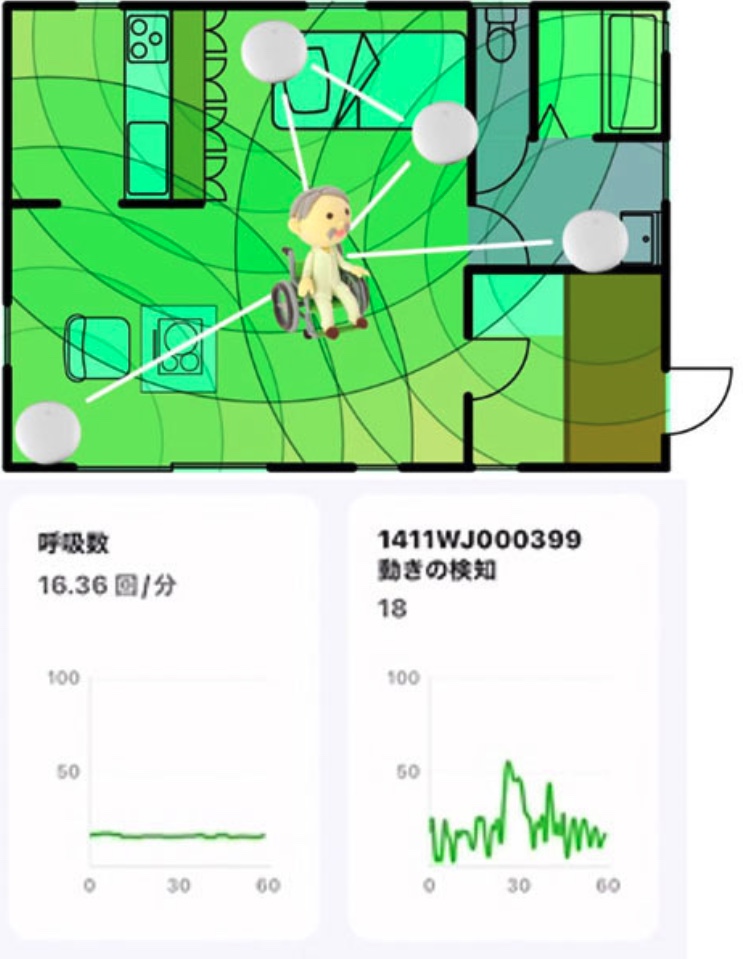 시큐어링크의 케어센스. 대상자의 생활 반경 등을 와이파이로 기록해 그래프로 나타내 준다. /시큐어링크