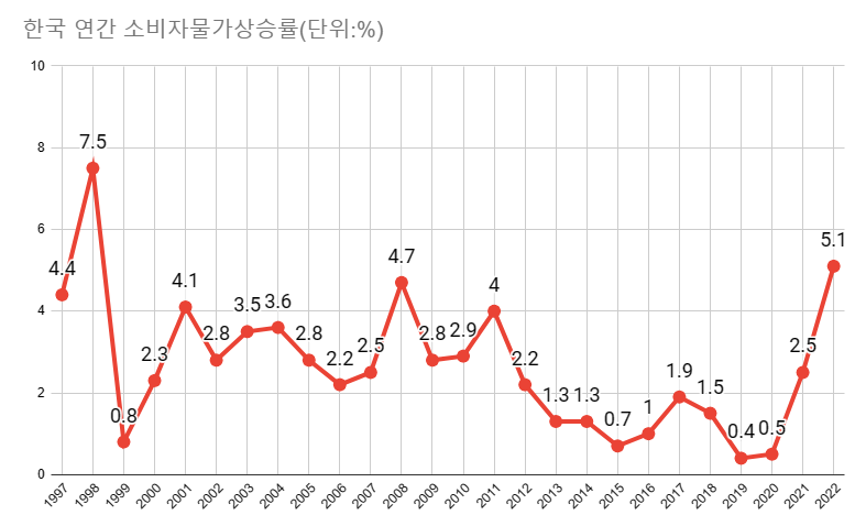 매달 200만원 이상 국민연금을 받는 사람이 작년 12월 말 기준 5410명에서 올해 1월부터 1만5290명으로 2.8배 늘었다. /최주연 기자