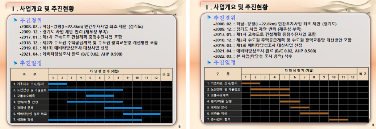윤석열 정부가 정식 출범한 5월 9일을 기점으로 8개월에서 4개월로 절반이나 줄어든 서울양평고속도로 본 타당성 용역 사업개요 및 추진 현황. /허영 의원
