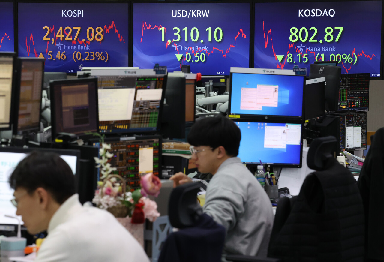 9일 오후 서울 중구 하나은행 본점 딜링룸 현황판에 코스피, 원/달러 환율, 코스닥 지수가 표시돼 있다. 이날 코스피는 전 거래일보다 5.46포인트(0.23%) 오른 2427.08로, 코스닥지수는 전장보다 8.15포인트(1.00%) 내린 802.87로 마감했다. /연합뉴스