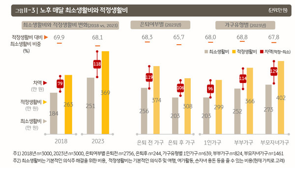 2023 KB골든라이프 보고서